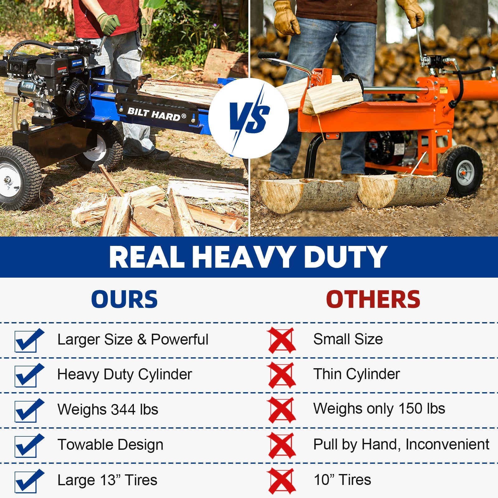 LOG-X Series 22-Ton Gas Log Splitter: 209cc Engine, 7-Second Cycle